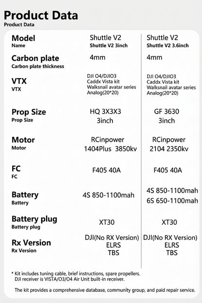 [PNP/BNF] Shuttle V2 3 inch FPV Drone , Modular VTX,Free style